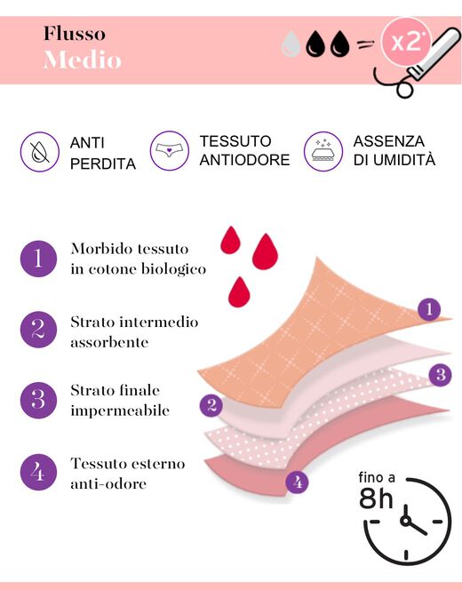 Slip da ciclo lavabile FLUSSO MEDIO in cotone biologico certificato, nero